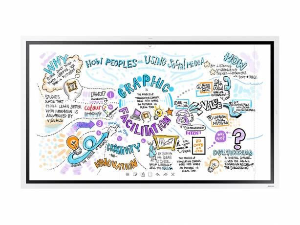 Gamme Samsung Flip - Paperboard digital tactile 55" Gamme Samsung Flip - Paperboard digital tactile 55" SAMSUNG WM55R Écrans tactiles collaboratifs