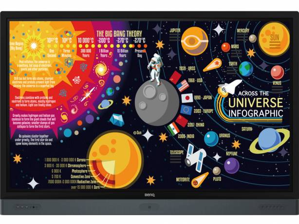 BenQ Display - Écran tactile interactif éducation 4K UHD - 65", 75" ou 86" BenQ Display - Écran tactile interactif éducation 4K UHD - 65", 75" ou 86" BENQ RP6501K / RP7501K / RP8601K Écrans tactiles collaboratifs