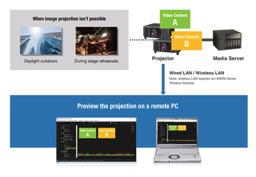 Aperçu à distance LITE pour la surveillance pendant les événements