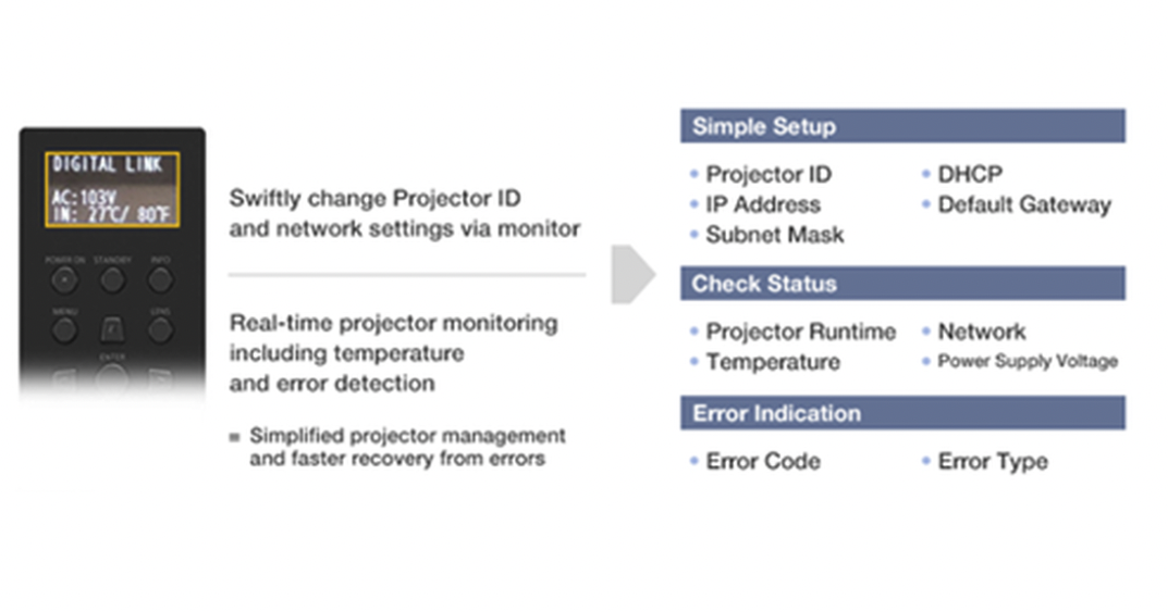 Moniteur pour une configuration et un monitoring faciles