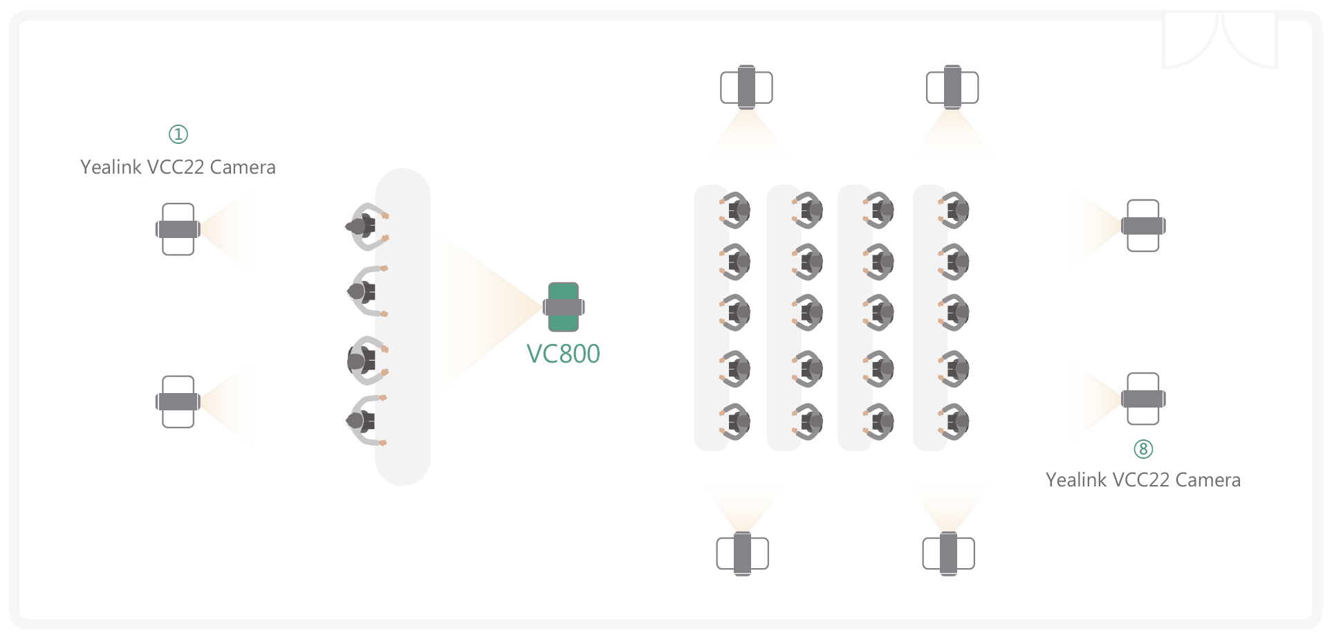 La solution multi-caméras la plus puissante du marché