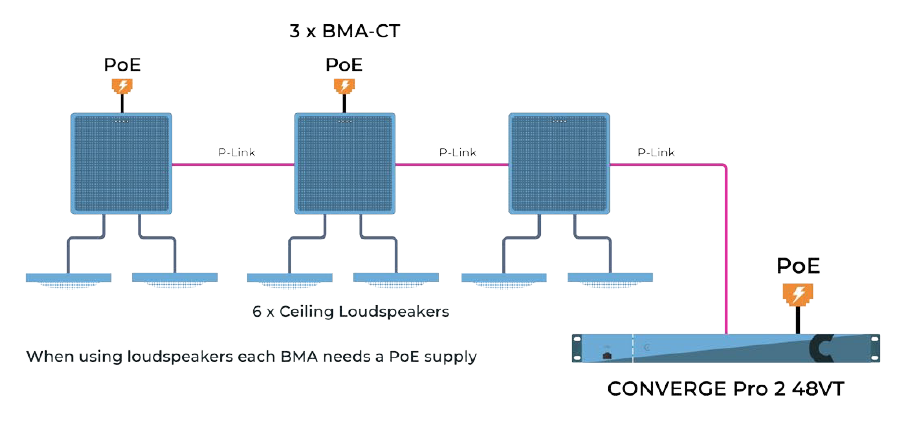 Configuration & Management