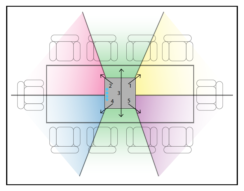 Traitement audio avancé