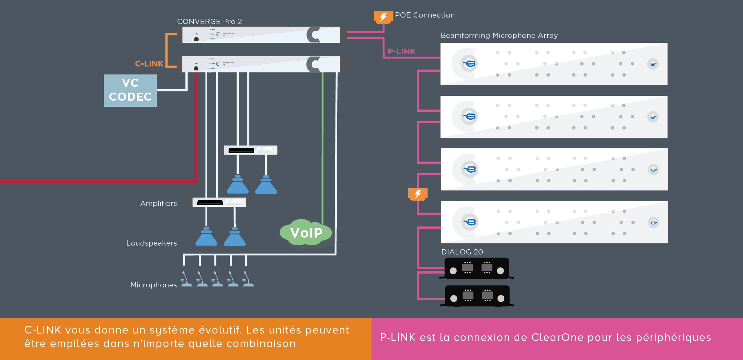 Configuration d'une grande salle de réunion