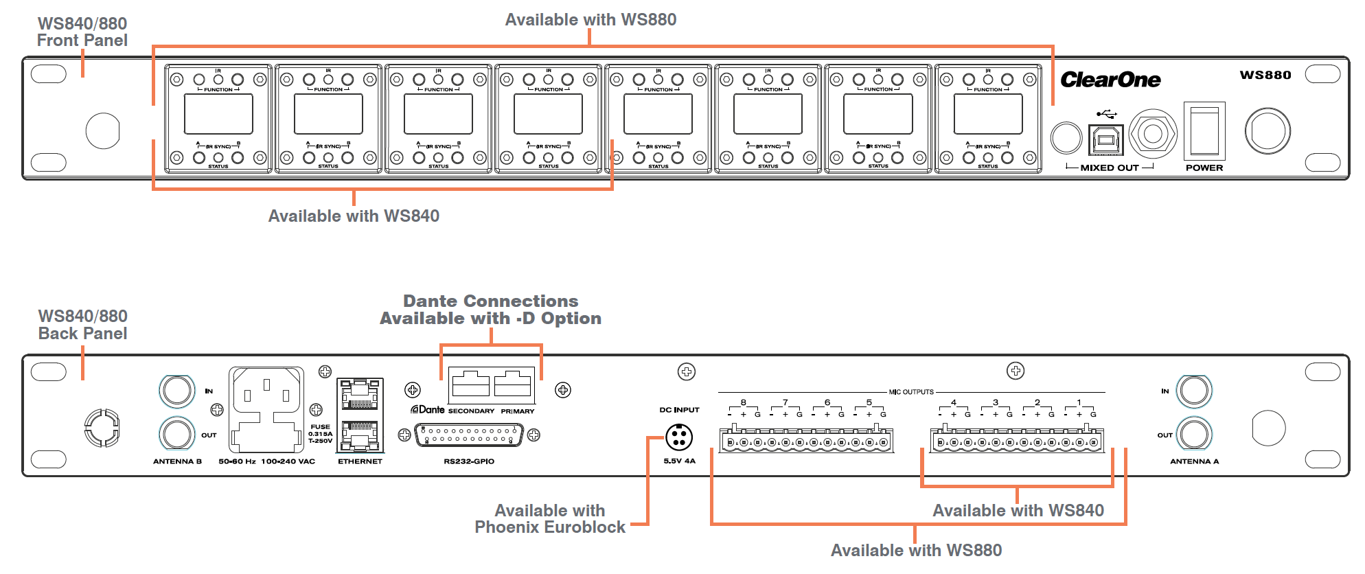 Caractéristiques principales