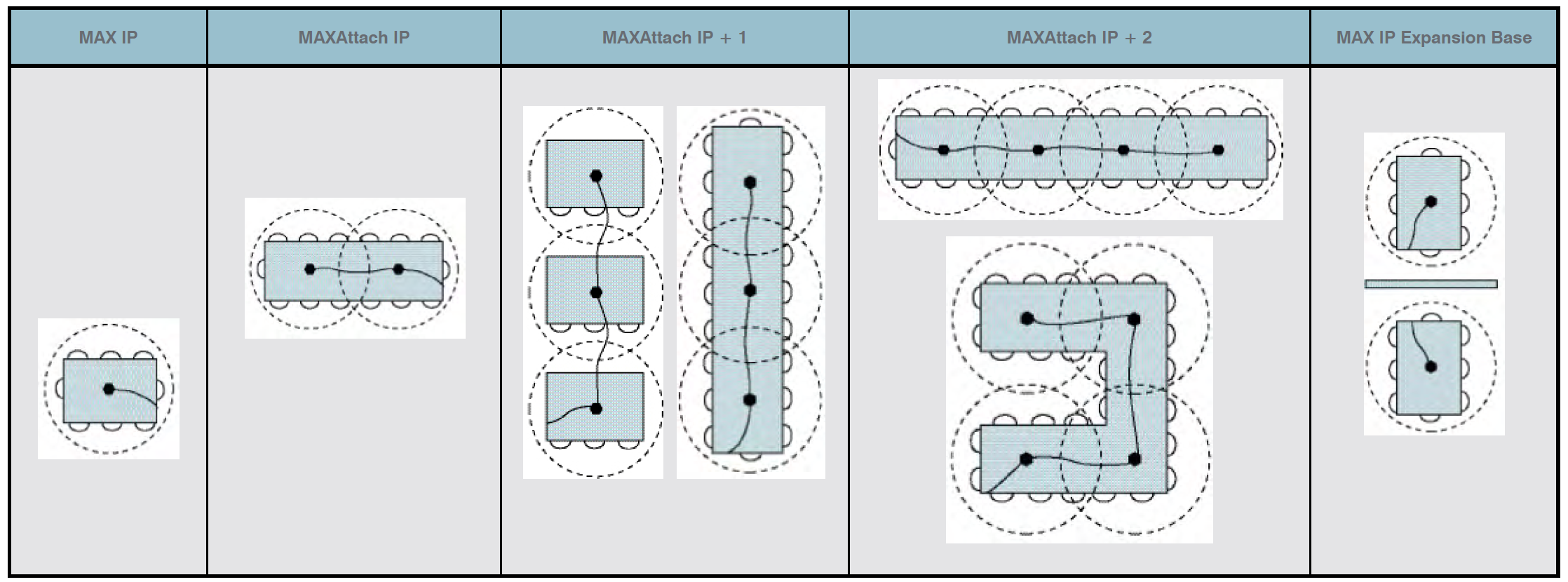 Facilité d'utilisation et de contrôle
