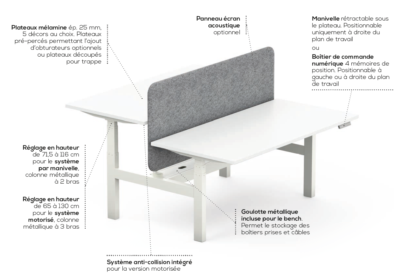 Un bureau complet et ergonomique