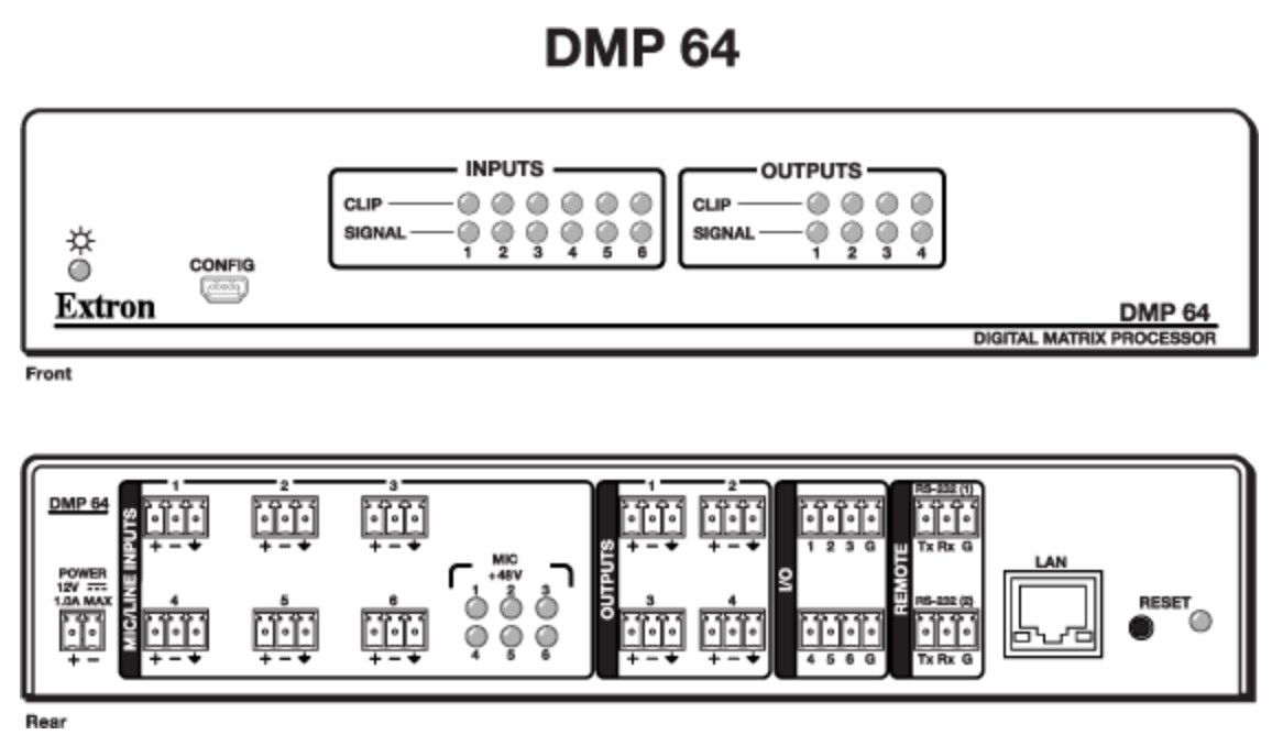 Routage flexible