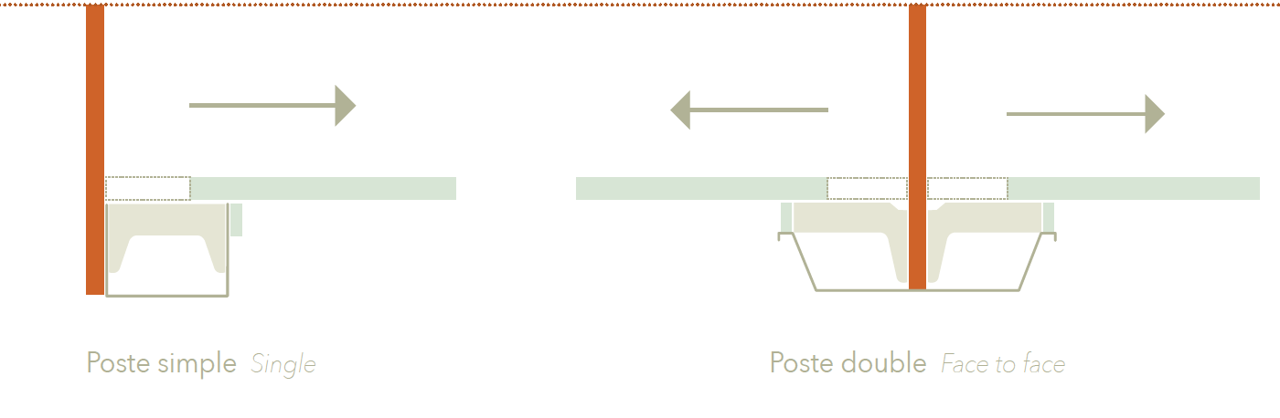 Atao coulissant pour une gestion discrète et flexible de la connectique