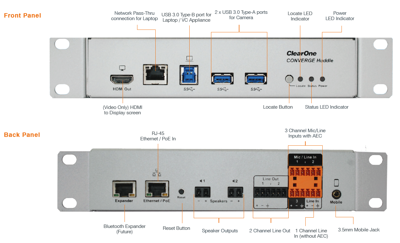 Connectique optimale