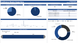 Analyse données réservation de salles