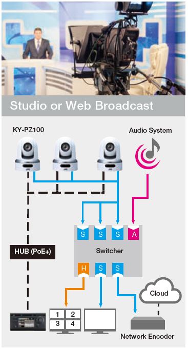 • Configuration studio