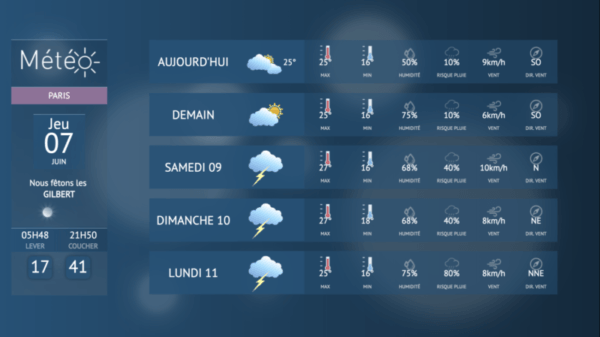 Diffusion sur tout type d'écran