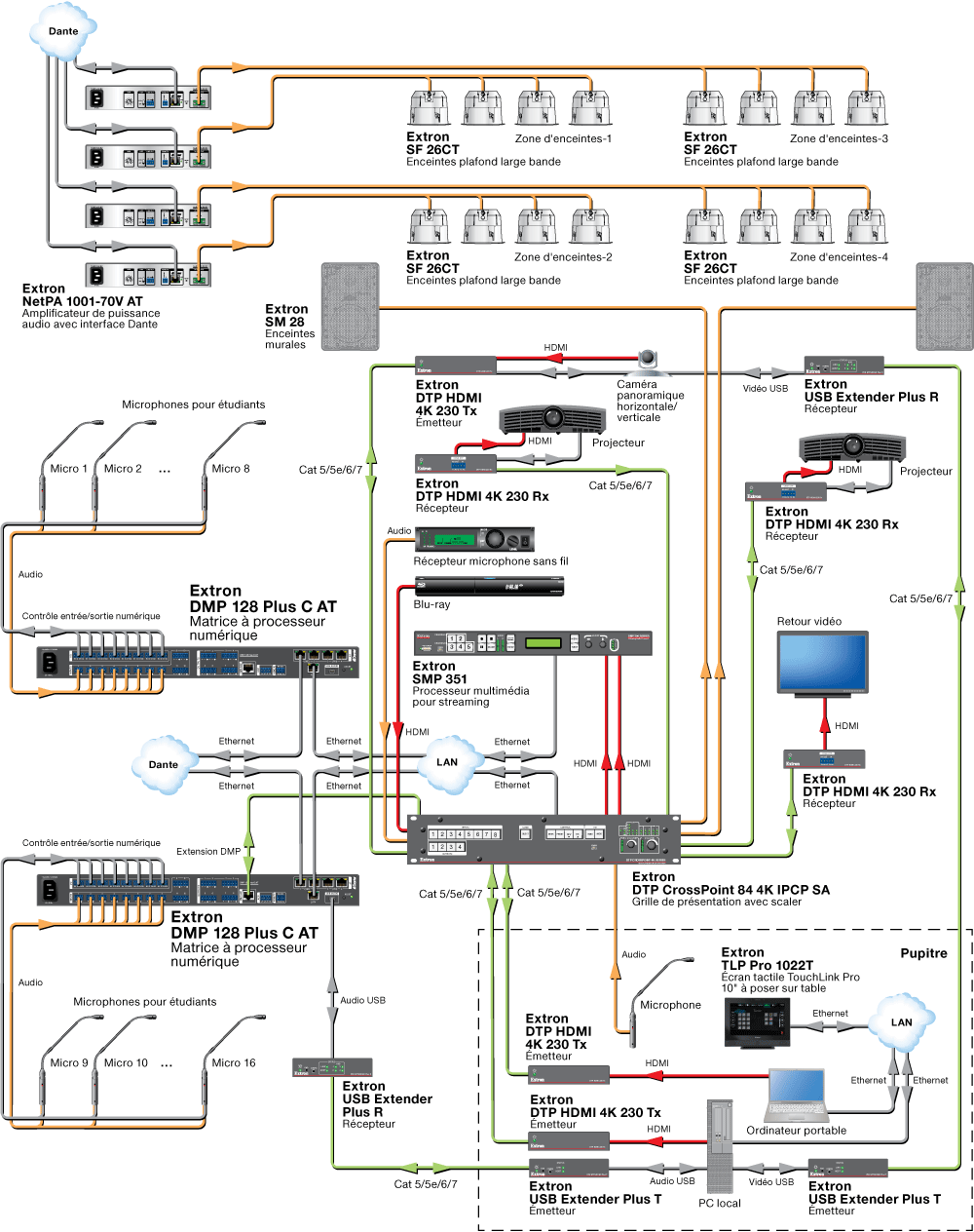 Annulation d'écho acoustique (AEC)