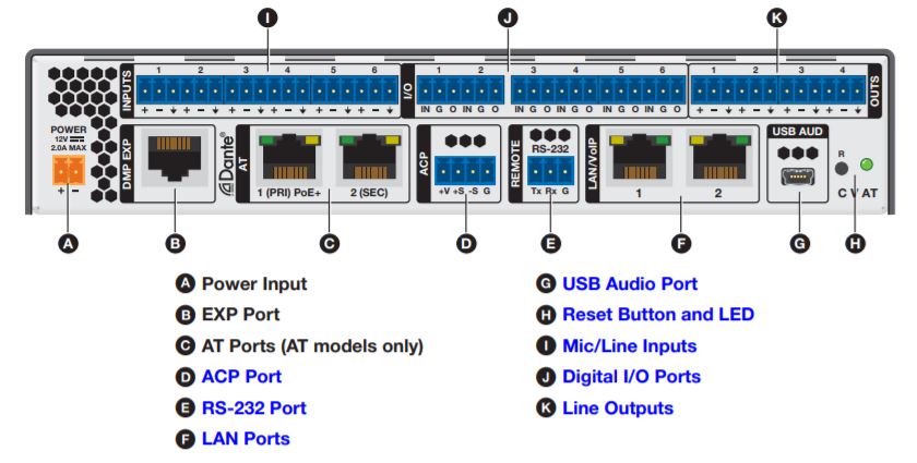 Capacité VoIP (Voice over Internet Protocol