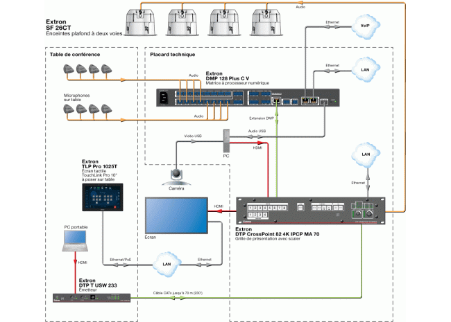 Possibilité d'installation en plusieurs étapes