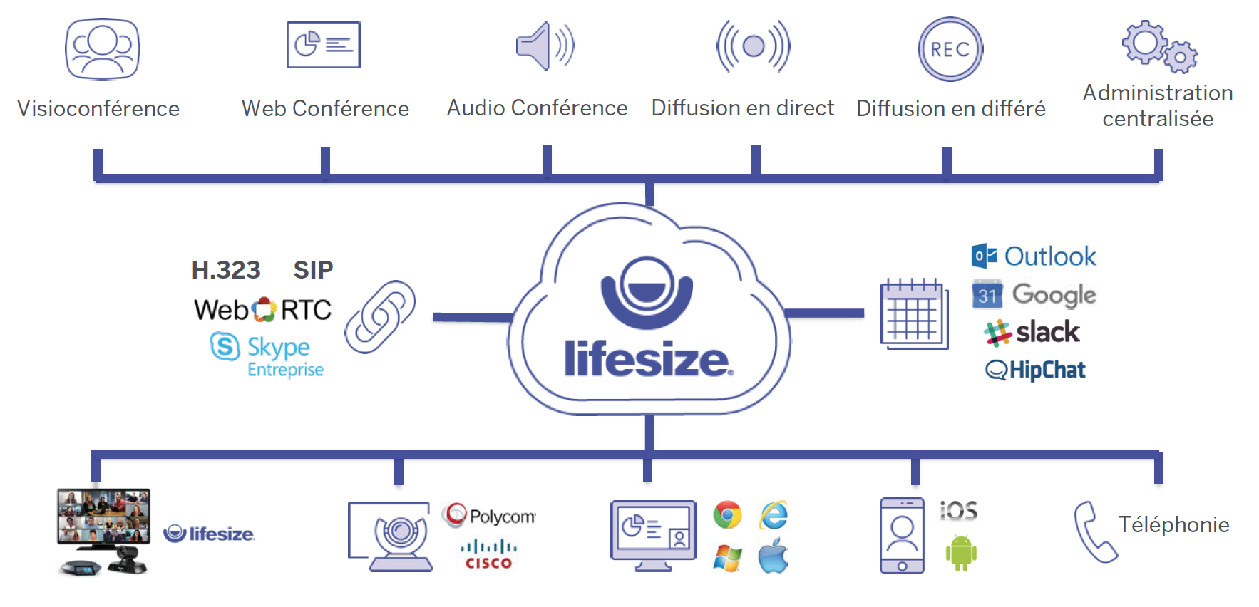 Une solution de visioconférence cloud qui s'adapte à vos besoins !