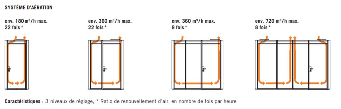 SYSTÈME D’AÉRATION