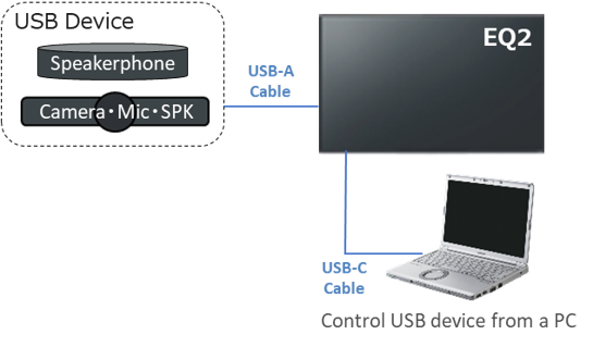 Fonction USB pass through