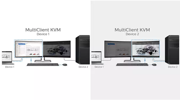 Commutateur KVM intégré pour basculer facilement entre les sources