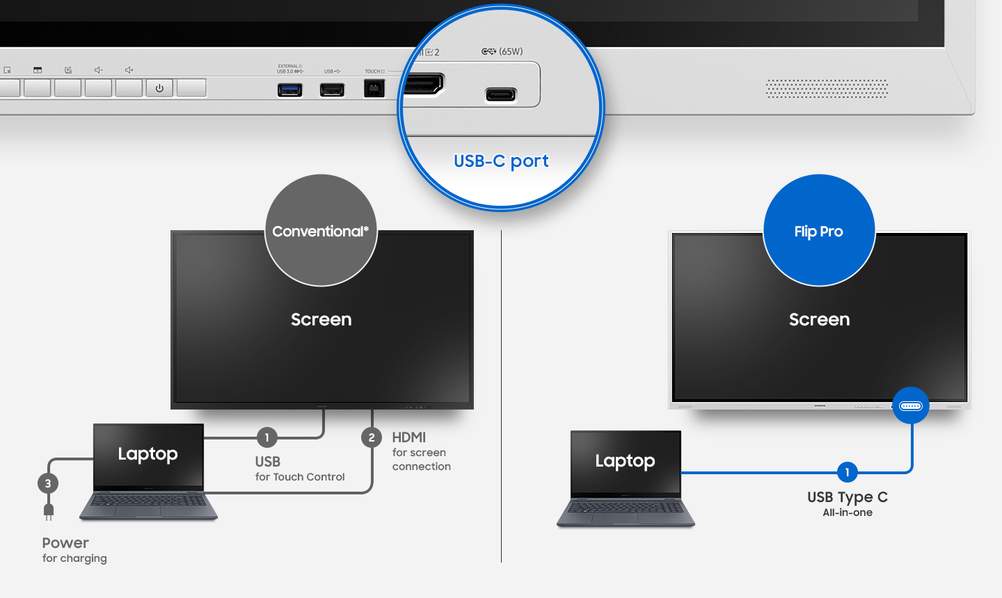 Partage intelligent et sans fil à partir de plusieurs appareils