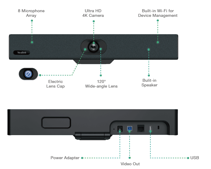 Expérience visuelle immersive